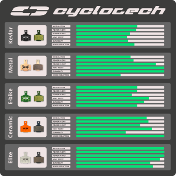 Hayes Prime remblokken organisch, Cyclotech Prodisc Kevlar.