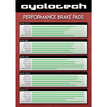 TRP Slate X2, HY-RD, Spyre, Spyke, Hylex remblokken Elite, Cyclotech Prodisc Elite